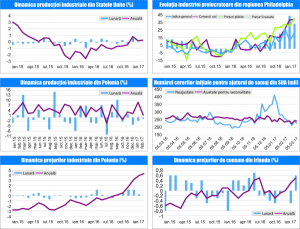 MACRO NEWSLETTER 21 Martie 2017