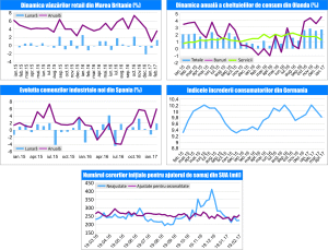 MACRO NEWSLETTER 24 Martie 2017