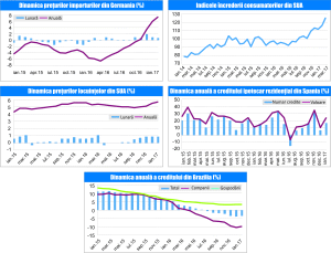 MACRO NEWSLETTER 30 Martie 2017