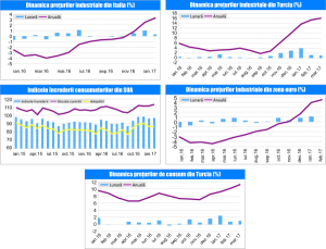 MACRO NEWSLETTER 4 Aprilie 2017