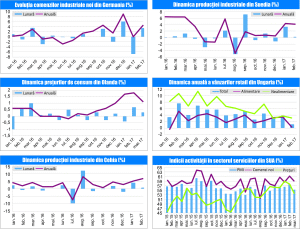 MACRO NEWSLETTER 7 Aprilie 2017