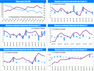 MACRO NEWSLETTER 10 Aprilie 2017 