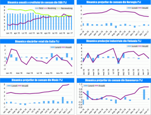 MACRO NEWSLETTER 11 Aprilie 2017