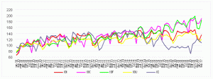 Evoluţia lunară a cifrei de afaceri din industrie, pe marile grupe industriale (ianuarie 2010 - februarie 2017)