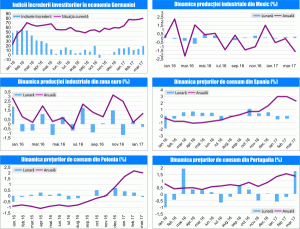 MACRO NEWSLETTER 14 Aprilie 2017