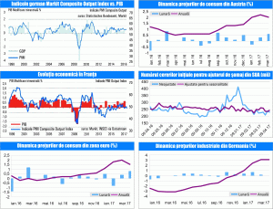 MACRO NEWSLETTER 24 Aprilie 2017