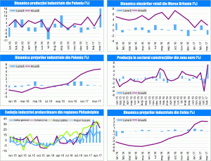 MACRO NEWSLETTER 25 Aprilie 2017