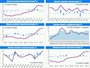 MACRO NEWSLETTER 4 Mai 2017