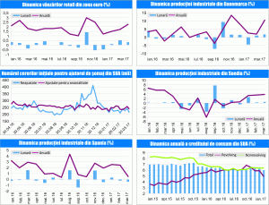 MACRO NEWSLETTER 9 Mai 2017