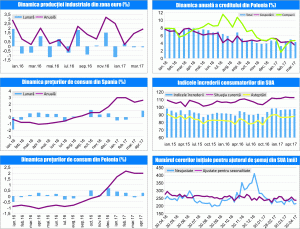 MACRO NEWSLETTER 16 Mai 2017