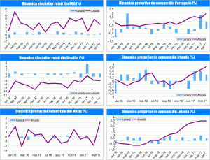 MACRO NEWSLETTER 17 Mai 2017