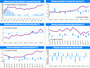 MACRO NEWSLETTER 19 Mai 2017