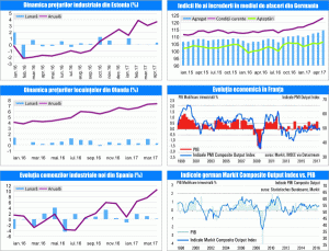 MACRO NEWSLETTER 24 Mai 2017