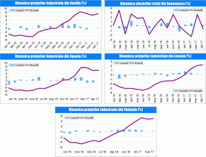 MACRO NEWSLETTER 25 Mai 2017