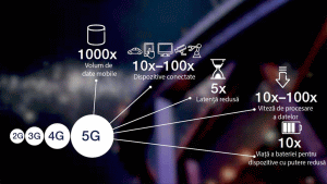 Telekom şi Ericsson au organizat o demonstraţie live a tehnologiei 5G din Europa de Sud-Est