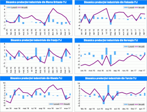 MACRO NEWSLETTER 13 Iunie 2017