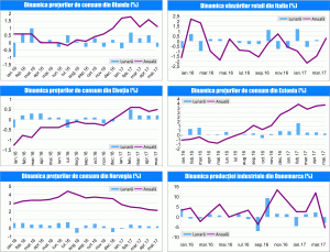 MACRO NEWSLETTER 14 Iunie 2017