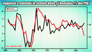 Cât de aproape este recesiunea globală şi a noastră?