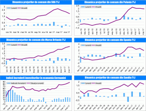 MACRO NEWSLETTER 16 Iunie 2017