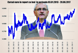 Prostia politică răpune leul