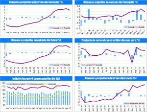 MACRO NEWSLETTER 22 Iunie 2017