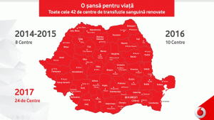 Fundaţia Vodafone România va finanţa modernizarea a 24 centre de transfuzie sanguină