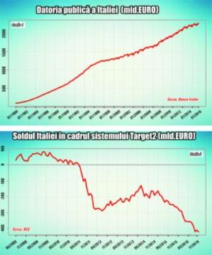 How close is the controlled default and Italy's exit from the Eurozone?