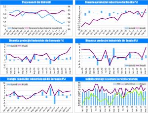 MACRO NEWSLETTER 10 Iulie 2017