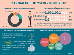 Barometrul KeysFin privind economia românească