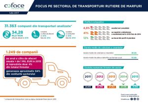 "Investiţiile în sectorul transporturi rutiere de mărfuri - finanţate prin plata tardivă a furnizorilor"