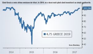 "Grecia se pregăteşte de o nouă emisiune de obligaţiuni internaţională"