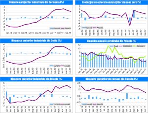 MACRO NEWSLETTER 25 Iulie 2017