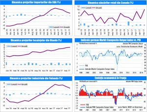 MACRO NEWSLETTER 26 Iulie 2017