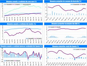 MACRO NEWSLETTER 28 iulie 2017 