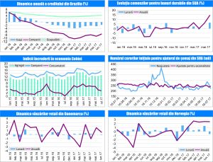 MACRO NEWSLETTER 31 iulie 2017