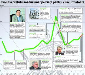 "There is a profound management crisis of in the energy system "