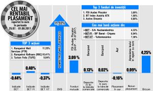 Creşterea acţiunilor Turbomecanica, datorată rezultatelor financiare