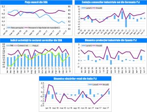 MACRO NEWSLETTER 7 August 2017 