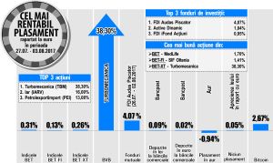 "MedLife"- creştere pe fondul unui interes scăzut din piaţă