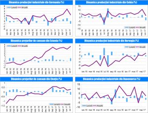 MACRO NEWSLETTER 8 August 2017 