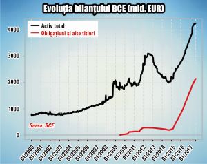 Banca Centrală Europeană şi-a depăşit mandatul şi a încălcat tratatele europene?