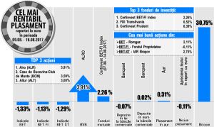 Acţiunile Romgaz - pe trend ascendent pe termen scurt şi mediu 