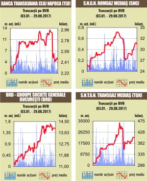 Scăderi pe linie pentru indicii Bursei de Valori Bucureşti