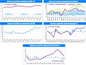 MACRO NEWSLETTER 31 August 2017 