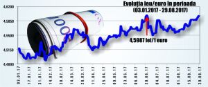 "The movement of the exchange rate - the best way for the NBR to pressure MPs" 