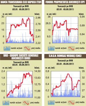 Lichiditate de doar patru milioane de euro