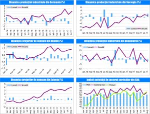 MACRO NEWSLETTER 11 Septembrie 2017 