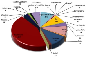 Diagrama controalelor efectuate în această vară de inspectorii sanitar-veterinari (Sursa foto: ANSVSA)