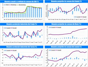 MACRO NEWSLETTER 13 Septembrie 2017 