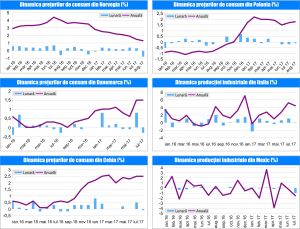 MACRO NEWSLETTER 14 Septembrie 2017 